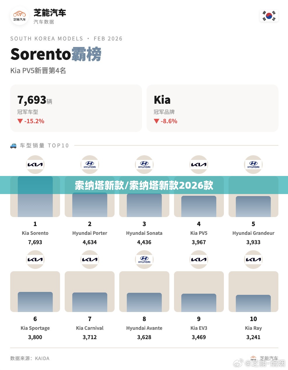 索纳塔新款/索纳塔新款2026款 索纳塔新款/索纳塔新款2026款