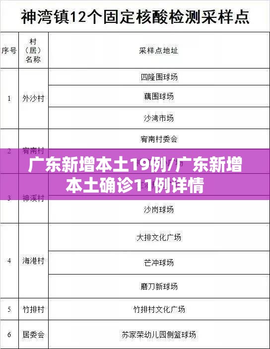 广东新增本土19例/广东新增本土确诊11例详情