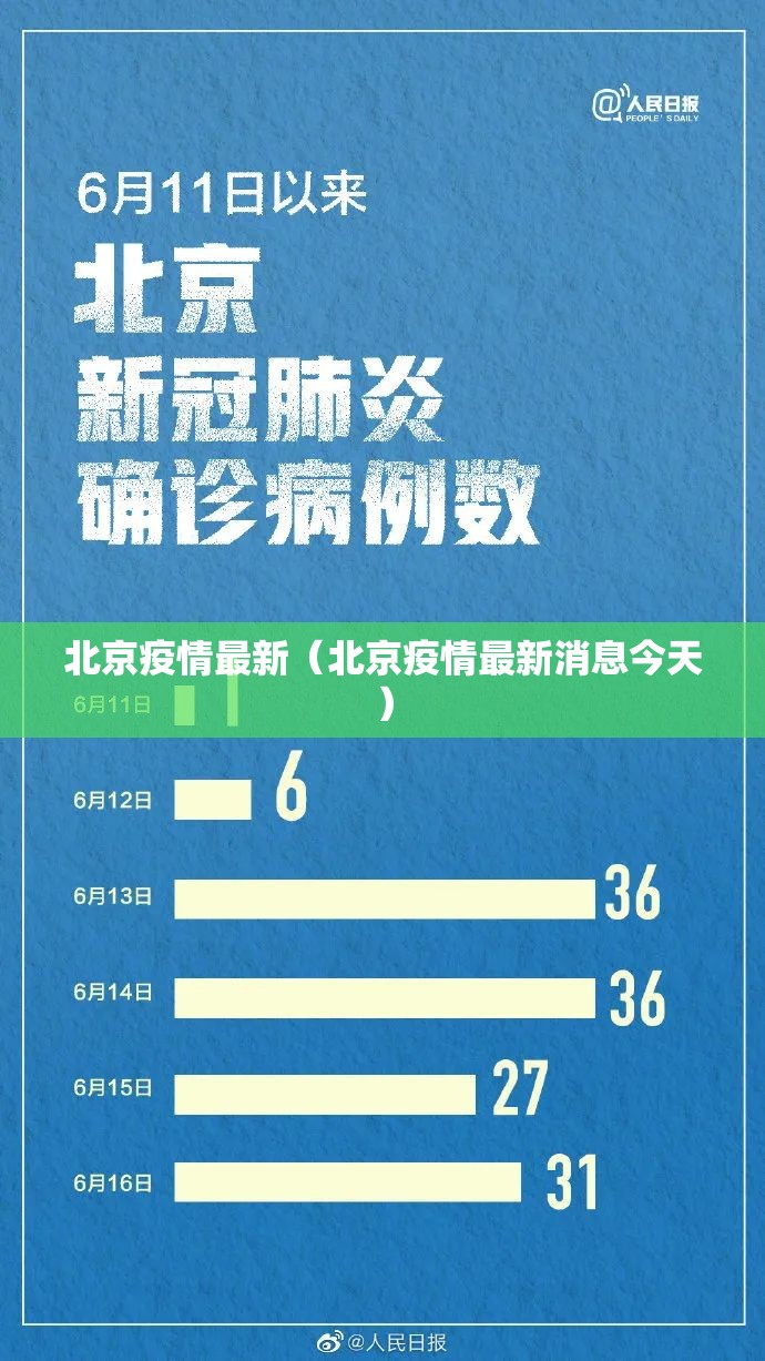 北京疫情最新（北京疫情最新消息今天）