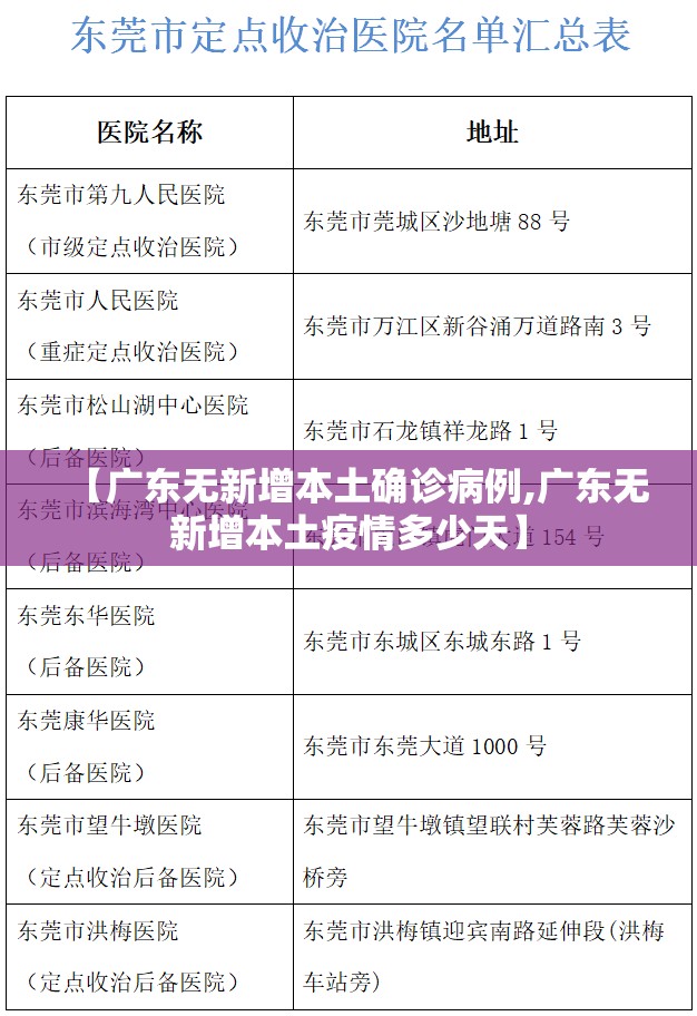 【广东无新增本土确诊病例,广东无新增本土疫情多少天】