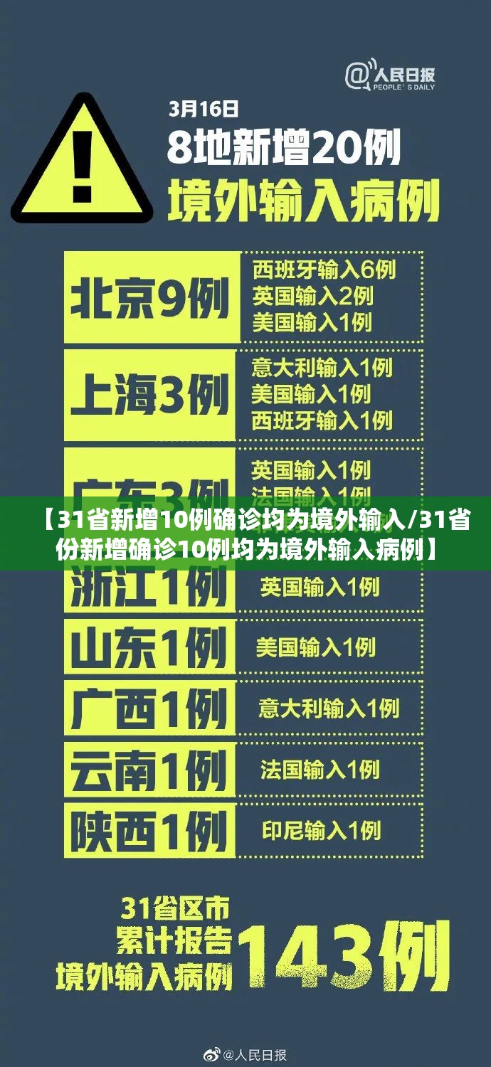 【31省新增10例确诊均为境外输入/31省份新增确诊10例均为境外输入病例】 【31省新增10例确诊均为境外输入/31省份新增确诊10例均为境外输入病例】