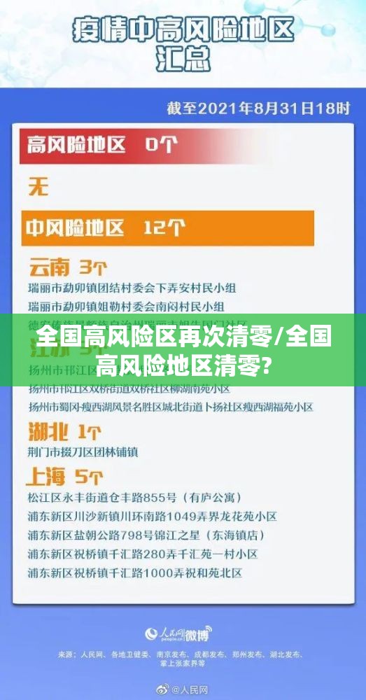 全国高风险区再次清零/全国高风险地区清零?