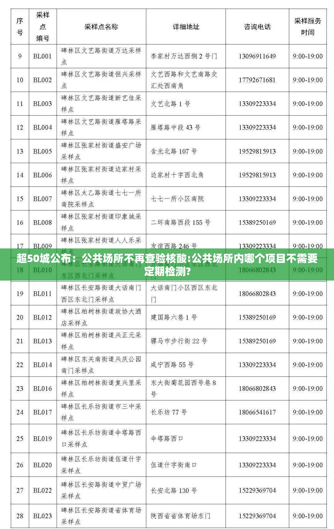 超50城公布:公共场所不再查验核酸:公共场所内哪个项目不需要定期检测? 超50城公布:公共场所不再查验核酸:公共场所内哪个项目不需要定期检测?