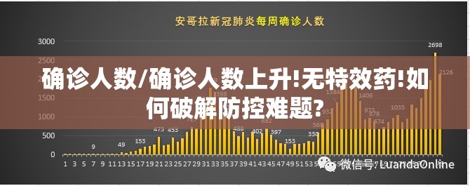 确诊人数/确诊人数上升!无特效药!如何破解防控难题? 确诊人数/确诊人数上升!无特效药!如何破解防控难题?