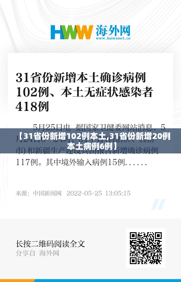 【31省份新增102例本土,31省份新增20例 本土病例6例】