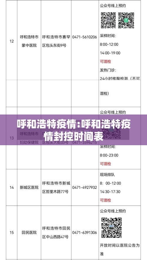 呼和浩特疫情:呼和浩特疫情封控时间表 呼和浩特疫情:呼和浩特疫情封控时间表