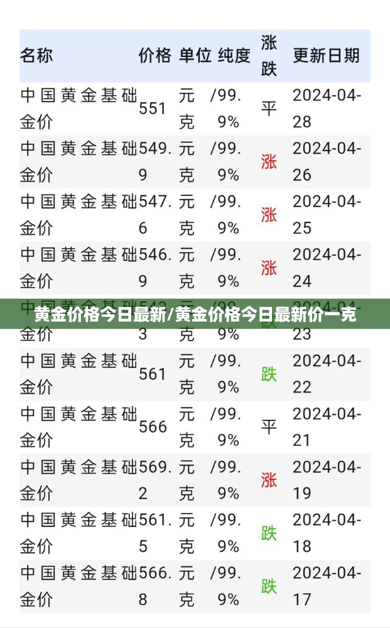 黄金价格今日最新/黄金价格今日最新价一克 黄金价格今日最新/黄金价格今日最新价一克