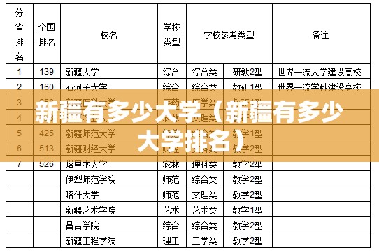 新疆有多少大学(新疆有多少大学排名) 新疆有多少大学(新疆有多少大学排名)