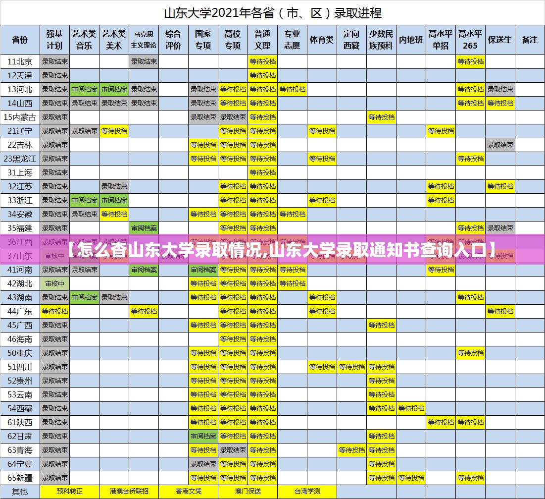 【怎么杳山东大学录取情况,山东大学录取通知书查询入口】 【怎么杳山东大学录取情况,山东大学录取通知书查询入口】