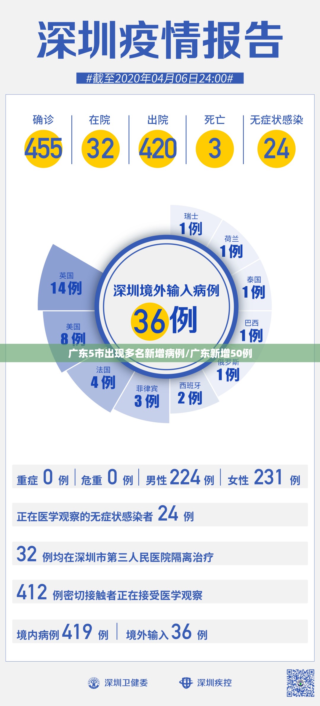 广东5市出现多名新增病例/广东新增50例