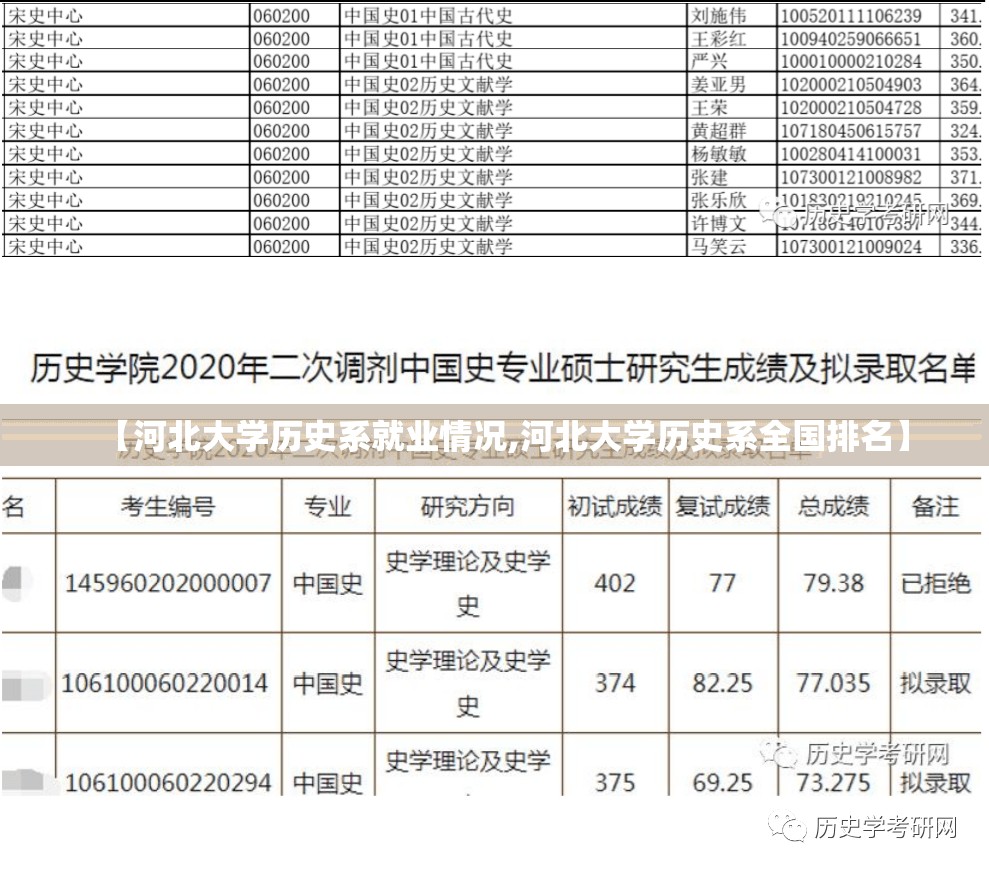 【河北大学历史系就业情况,河北大学历史系全国排名】 【河北大学历史系就业情况,河北大学历史系全国排名】