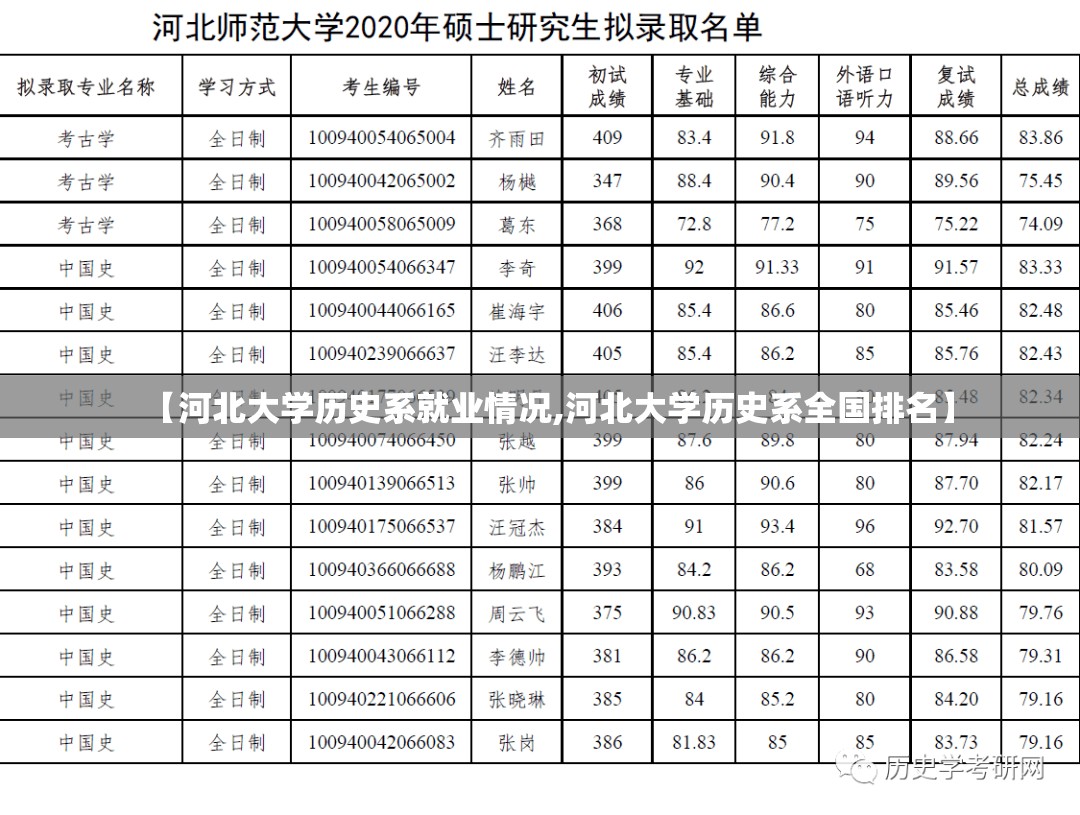 【河北大学历史系就业情况,河北大学历史系全国排名】 【河北大学历史系就业情况,河北大学历史系全国排名】