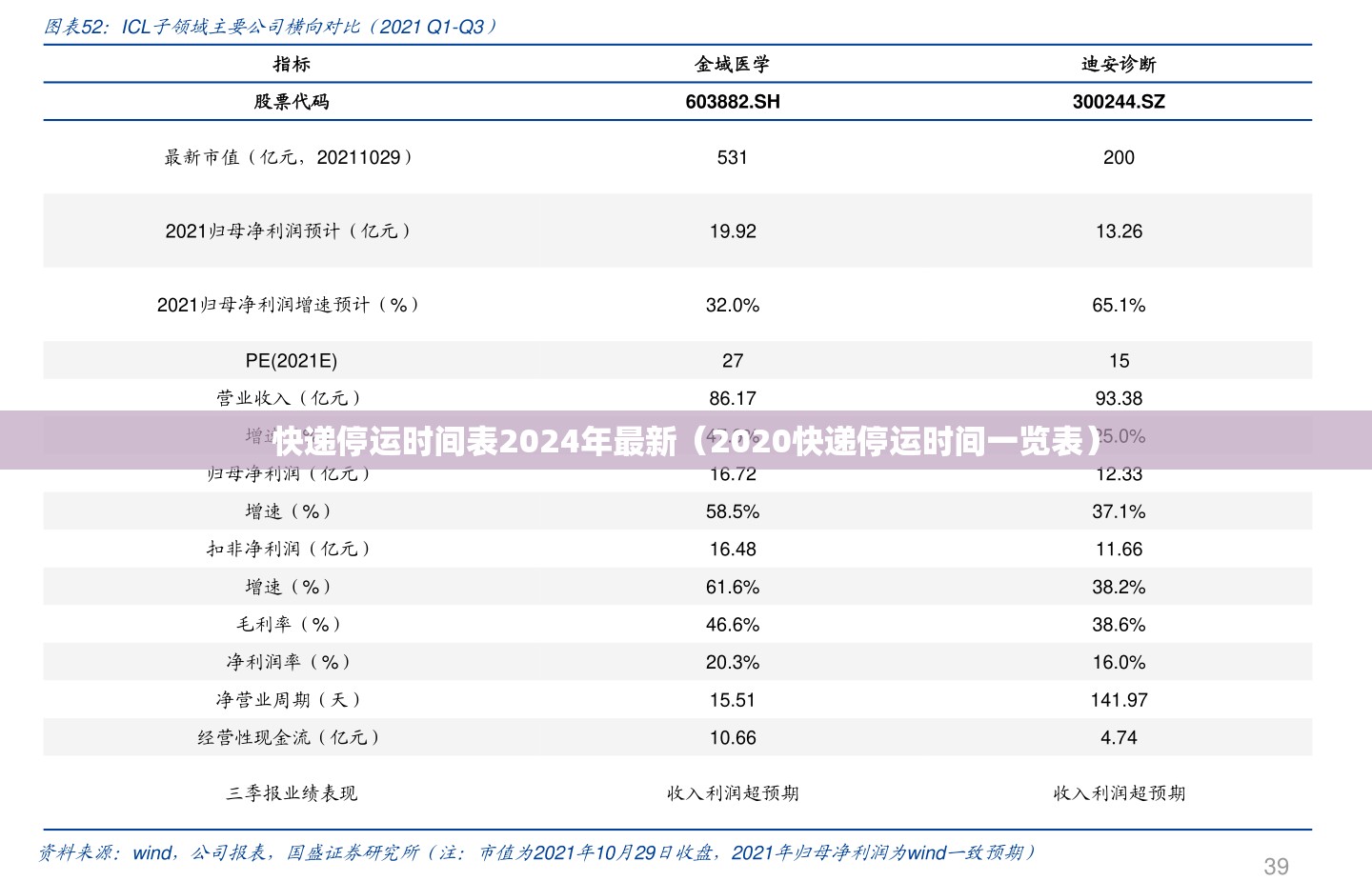 快递停运时间表2024年最新（2020快递停运时间一览表）