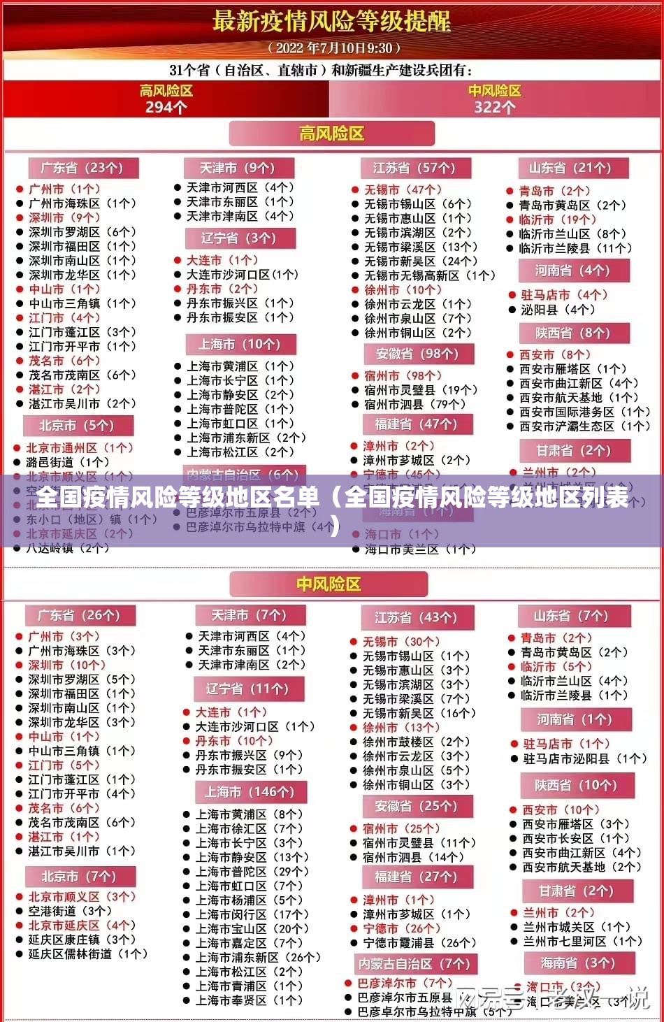 全国疫情风险等级地区名单(全国疫情风险等级地区列表) 全国疫情风险等级地区名单(全国疫情风险等级地区列表)