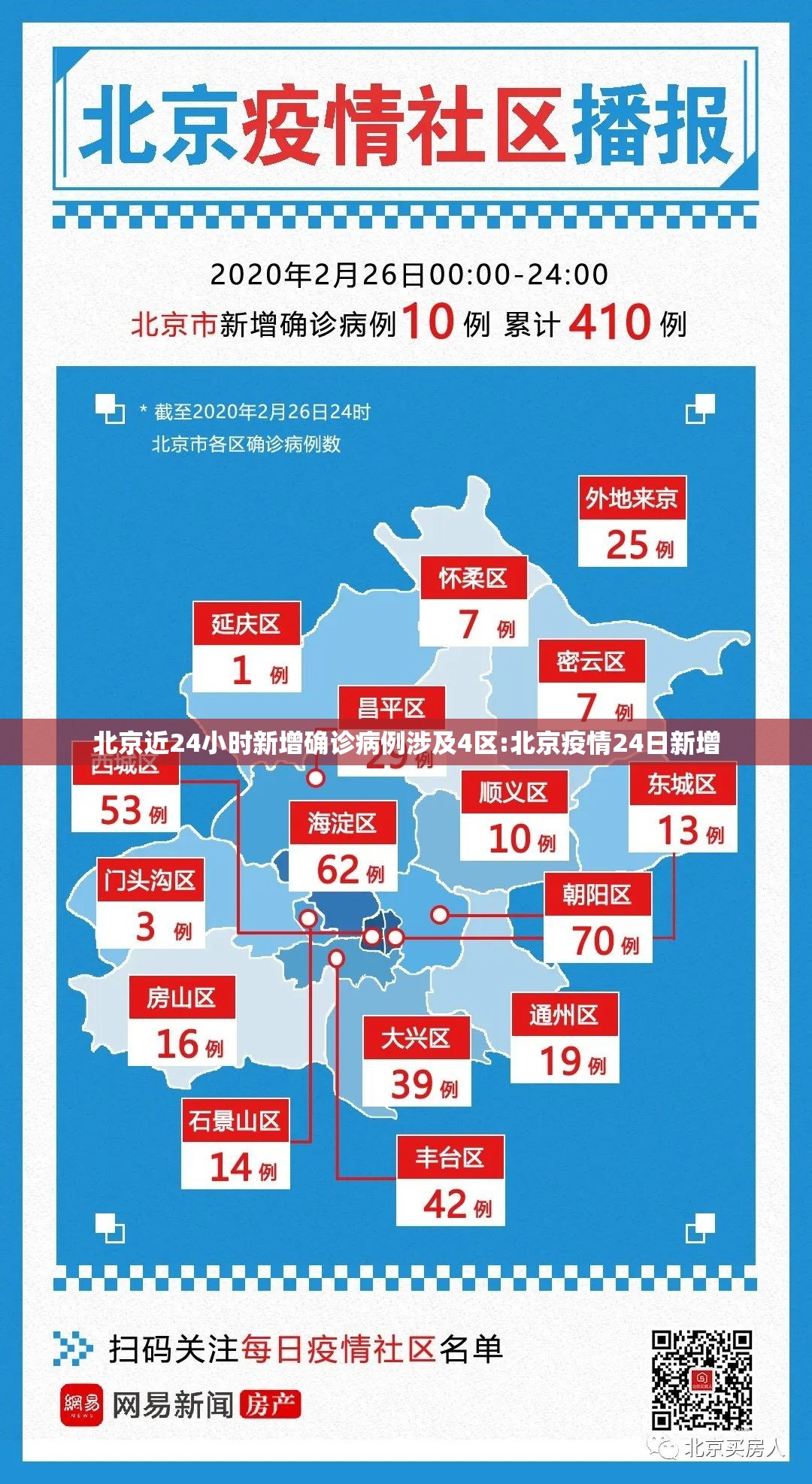 北京近24小时新增确诊病例涉及4区:北京疫情24日新增 北京近24小时新增确诊病例涉及4区:北京疫情24日新增
