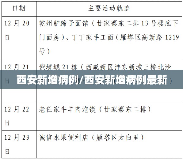 西安新增病例/西安新增病例最新 西安新增病例/西安新增病例最新