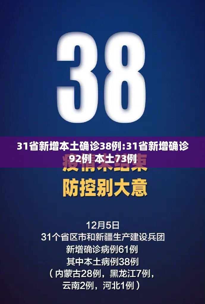 31省新增本土确诊38例:31省新增确诊92例 本土73例 31省新增本土确诊38例:31省新增确诊92例 本土73例