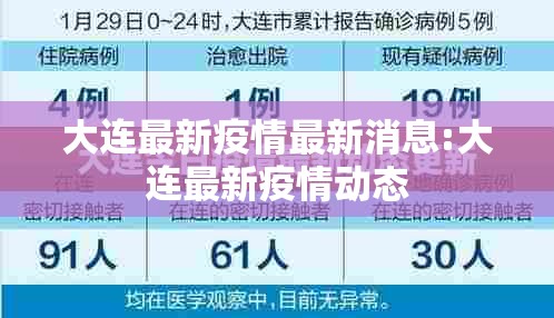 大连最新疫情最新消息:大连最新疫情动态 大连最新疫情最新消息:大连最新疫情动态