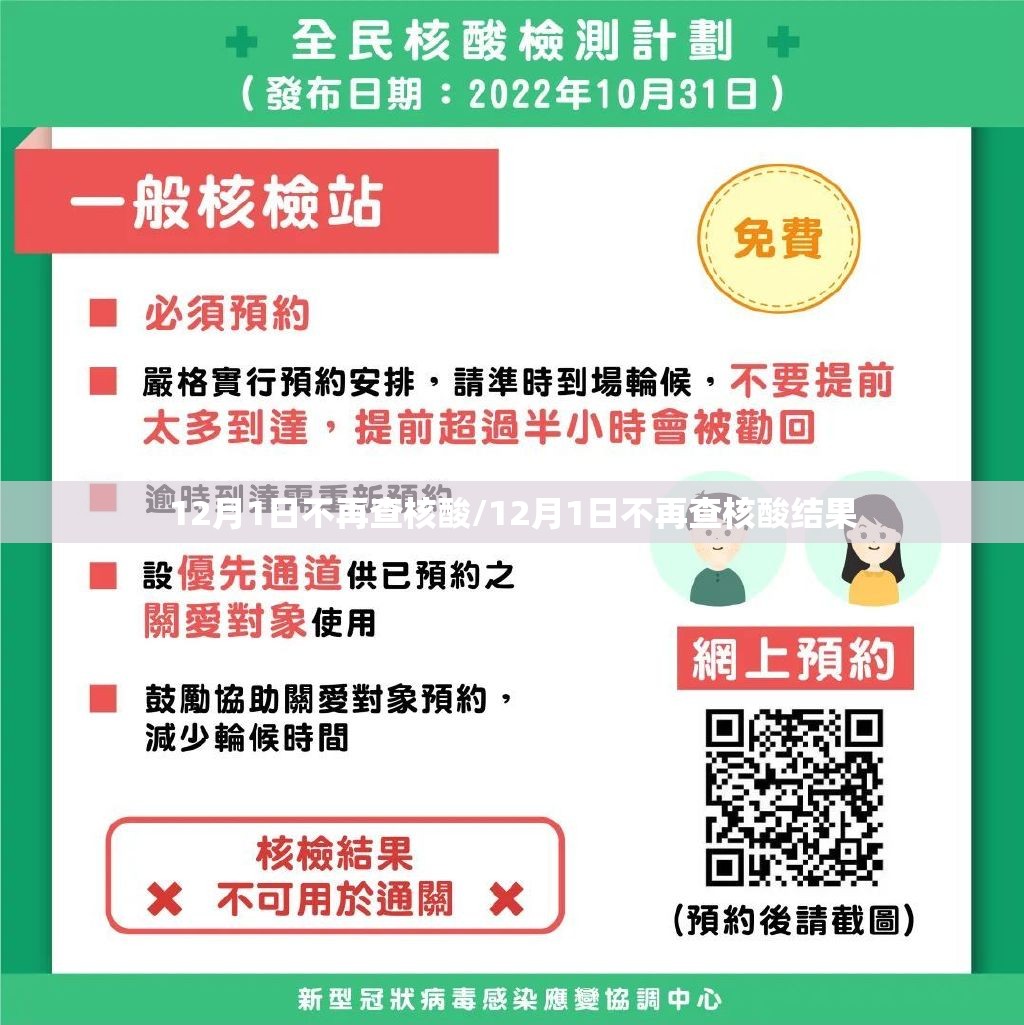 12月1日不再查核酸/12月1日不再查核酸结果 12月1日不再查核酸/12月1日不再查核酸结果