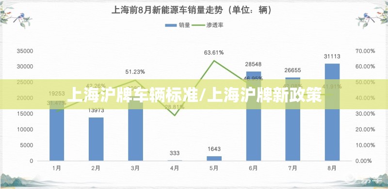 上海沪牌车辆标准/上海沪牌新政策 上海沪牌车辆标准/上海沪牌新政策