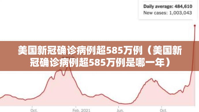 美国新冠确诊病例超585万例(美国新冠确诊病例超585万例是哪一年) 美国新冠确诊病例超585万例(美国新冠确诊病例超585万例是哪一年)