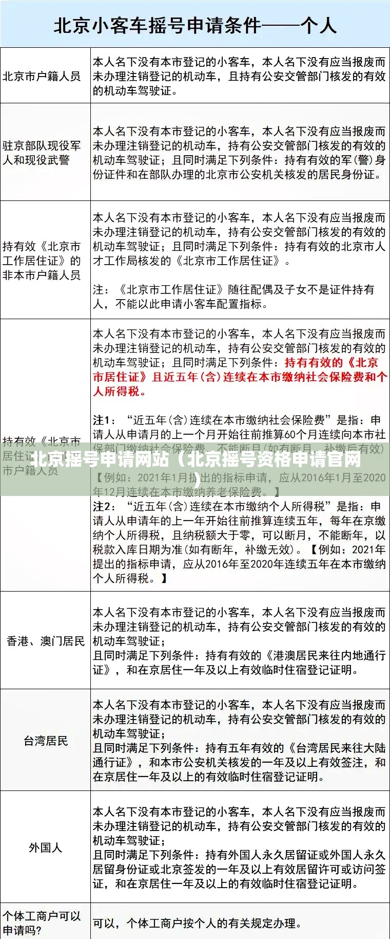 北京摇号申请网站(北京摇号资格申请官网) 北京摇号申请网站(北京摇号资格申请官网)