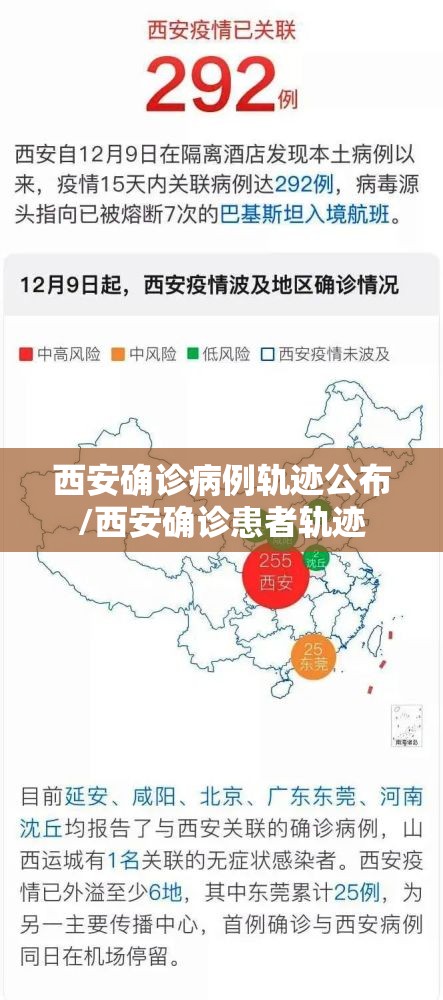 西安确诊病例轨迹公布/西安确诊患者轨迹 西安确诊病例轨迹公布/西安确诊患者轨迹