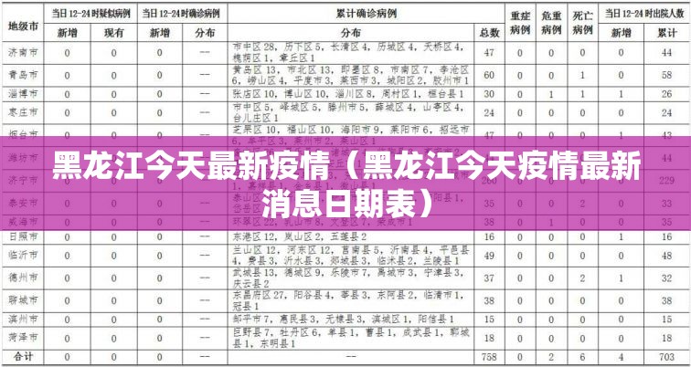 黑龙江今天最新疫情(黑龙江今天疫情最新消息日期表) 黑龙江今天最新疫情(黑龙江今天疫情最新消息日期表)