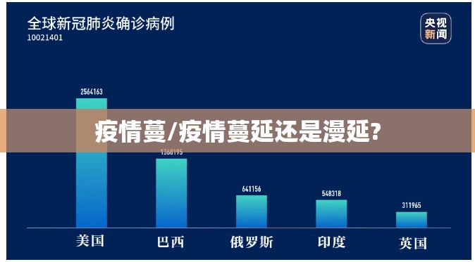 疫情蔓/疫情蔓延还是漫延? 疫情蔓/疫情蔓延还是漫延?