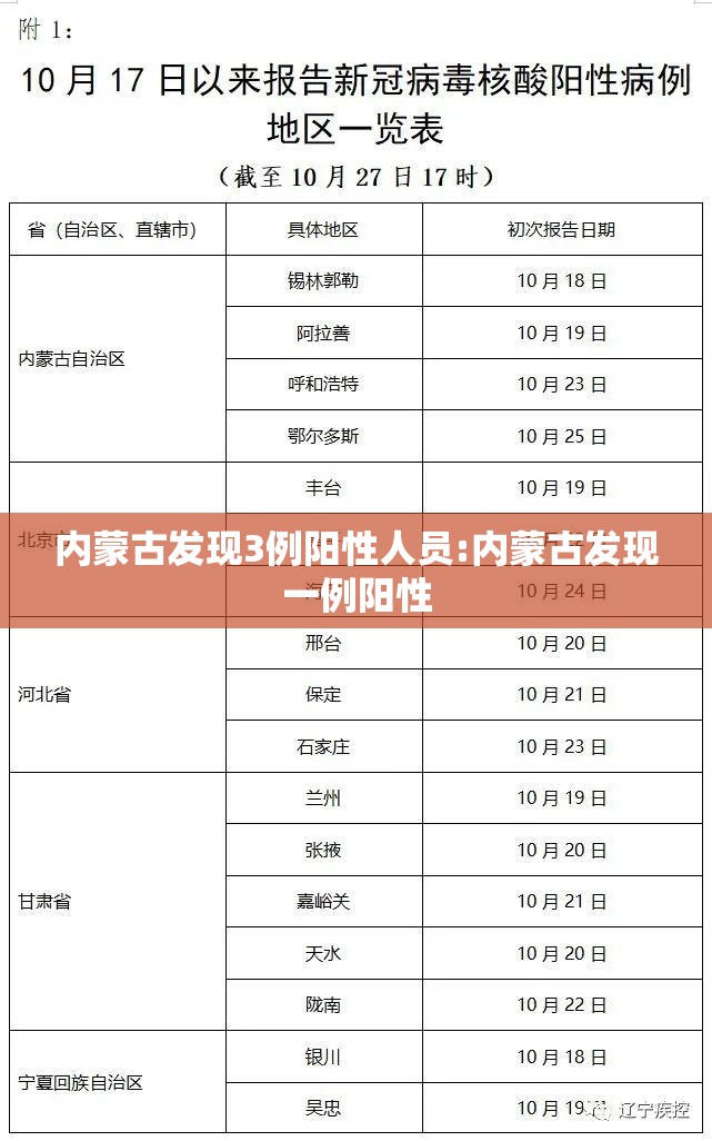 内蒙古发现3例阳性人员:内蒙古发现一例阳性 内蒙古发现3例阳性人员:内蒙古发现一例阳性