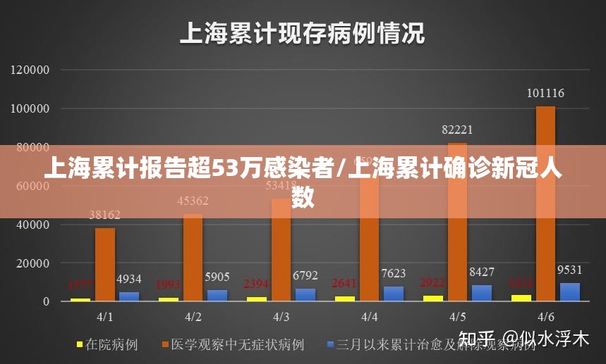 上海累计报告超53万感染者/上海累计确诊新冠人数 上海累计报告超53万感染者/上海累计确诊新冠人数