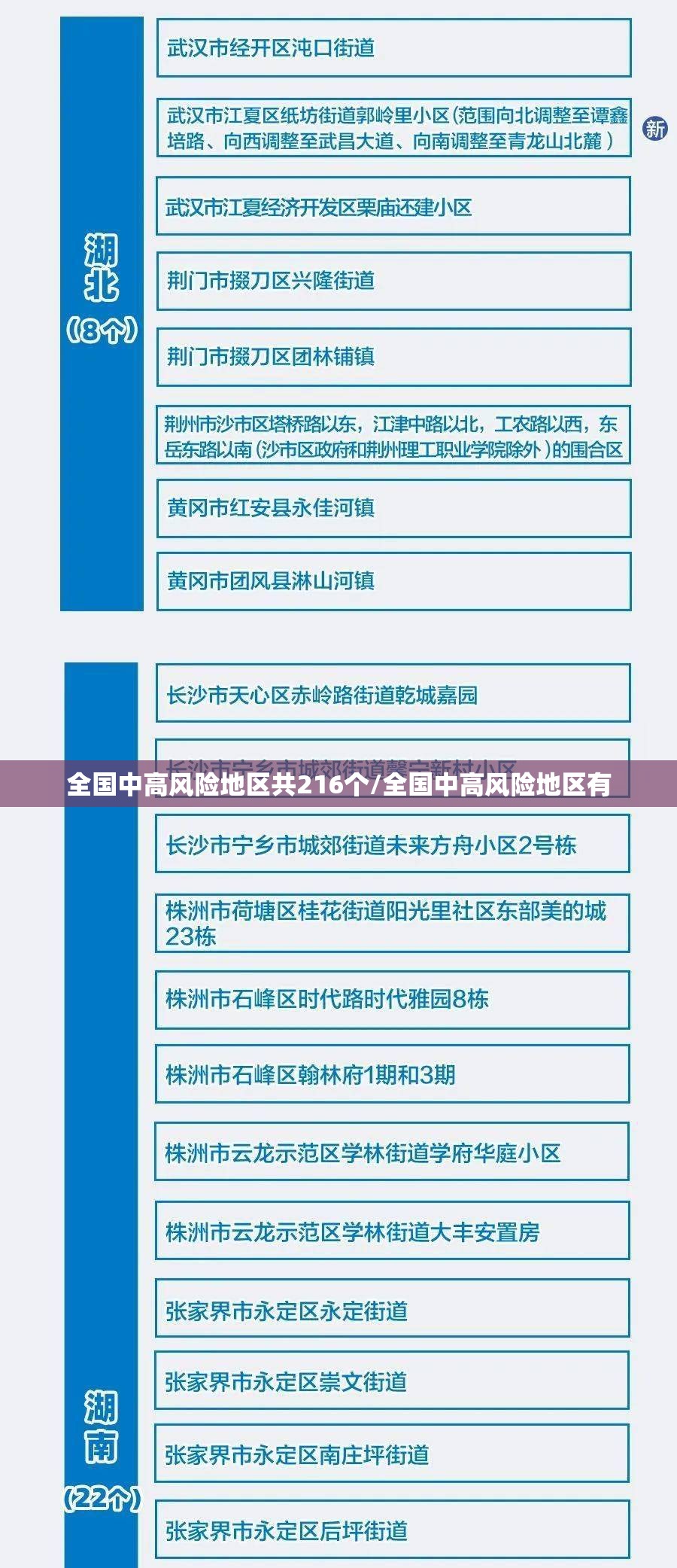 全国中高风险地区共216个/全国中高风险地区有 全国中高风险地区共216个/全国中高风险地区有