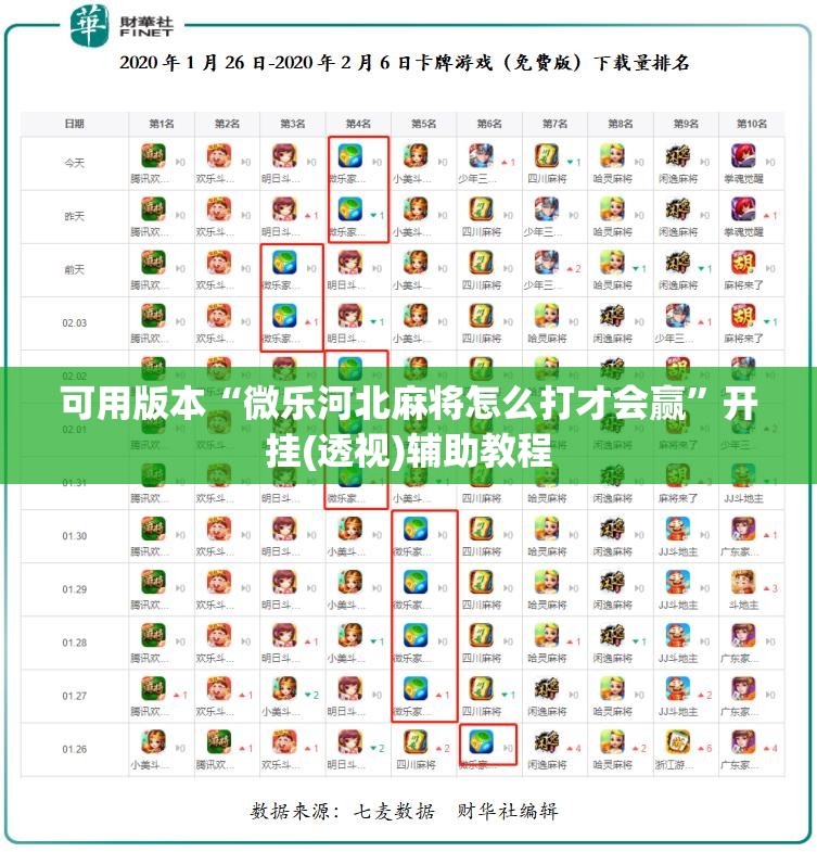 可用版本“微乐河北麻将怎么打才会赢	”开挂(透视)辅助教程