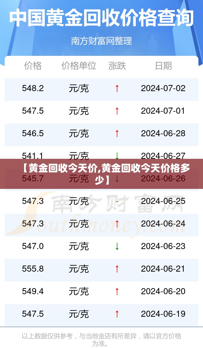 【黄金回收今天价,黄金回收今天价格多少】 【黄金回收今天价,黄金回收今天价格多少】