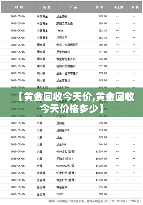 【黄金回收今天价,黄金回收今天价格多少】 【黄金回收今天价,黄金回收今天价格多少】
