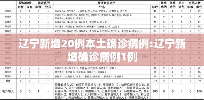 辽宁新增20例本土确诊病例:辽宁新增确诊病例1例 辽宁新增20例本土确诊病例:辽宁新增确诊病例1例