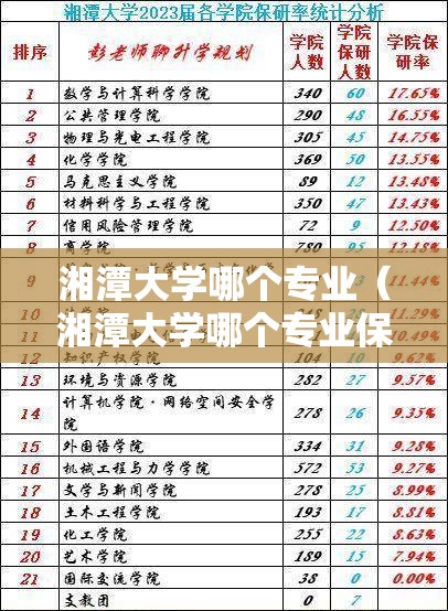 湘潭大学哪个专业(湘潭大学哪个专业保研率高) 湘潭大学哪个专业(湘潭大学哪个专业保研率高)