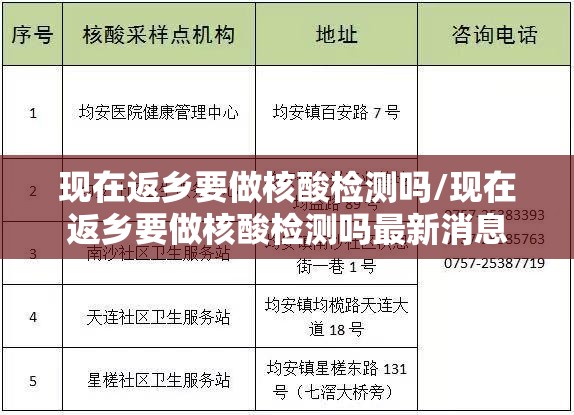 现在返乡要做核酸检测吗/现在返乡要做核酸检测吗最新消息 现在返乡要做核酸检测吗/现在返乡要做核酸检测吗最新消息