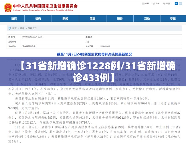 【31省新增确诊1228例/31省新增确诊433例】 【31省新增确诊1228例/31省新增确诊433例】