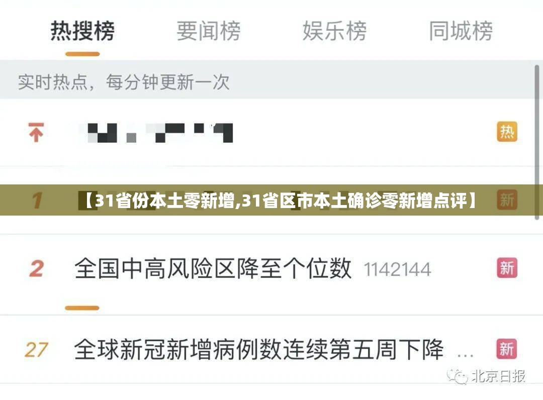 【31省份本土零新增,31省区市本土确诊零新增点评】