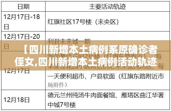 【四川新增本土病例系原确诊者侄女,四川新增本土病例活动轨迹】