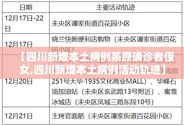 【四川新增本土病例系原确诊者侄女,四川新增本土病例活动轨迹】