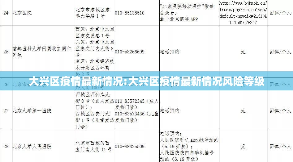 大兴区疫情最新情况:大兴区疫情最新情况风险等级