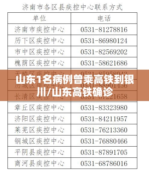 山东1名病例曾乘高铁到银川/山东高铁确诊 山东1名病例曾乘高铁到银川/山东高铁确诊