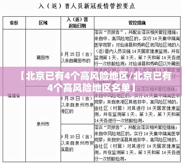 【北京已有4个高风险地区/北京已有4个高风险地区名单】