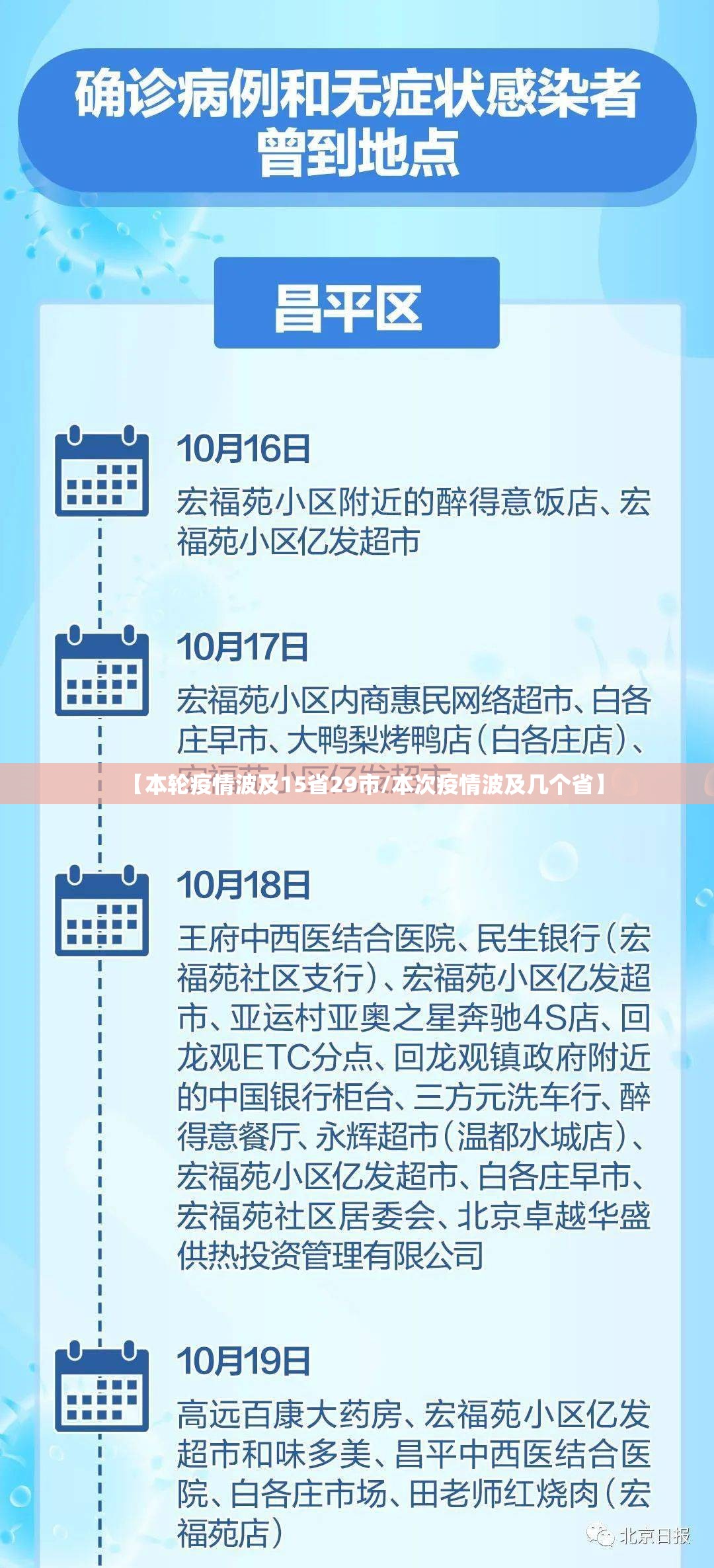 【本轮疫情波及15省29市/本次疫情波及几个省】