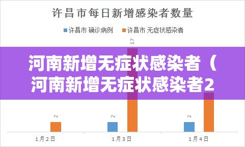 河南新增无症状感染者(河南新增无症状感染者2021年1月2日) 河南新增无症状感染者(河南新增无症状感染者2021年1月2日)