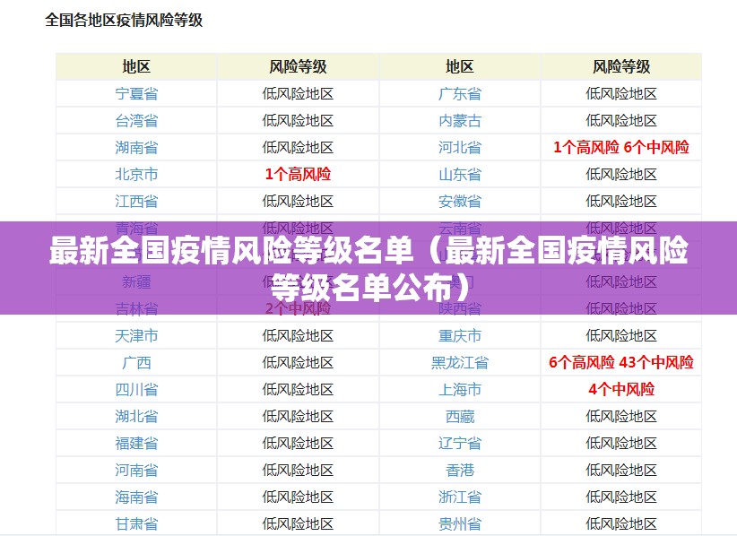 最新全国疫情风险等级名单(最新全国疫情风险等级名单公布) 最新全国疫情风险等级名单(最新全国疫情风险等级名单公布)