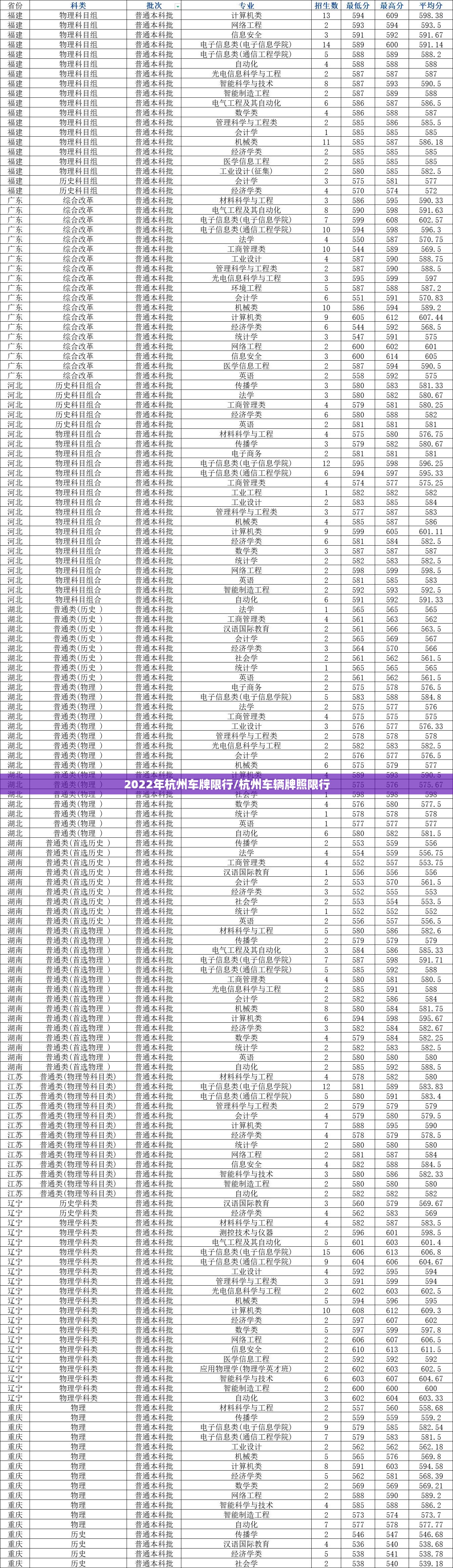 2022年杭州车牌限行/杭州车辆牌照限行 2022年杭州车牌限行/杭州车辆牌照限行