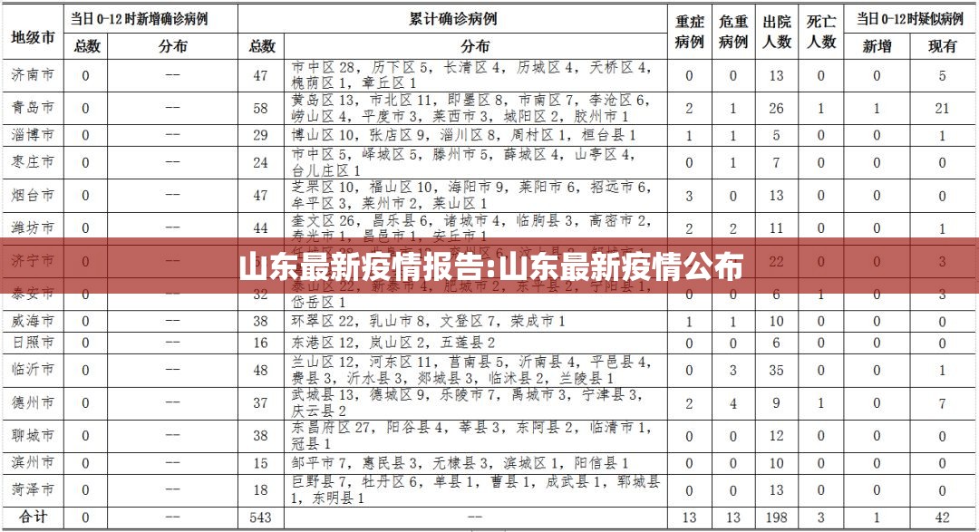 山东最新疫情报告:山东最新疫情公布 山东最新疫情报告:山东最新疫情公布